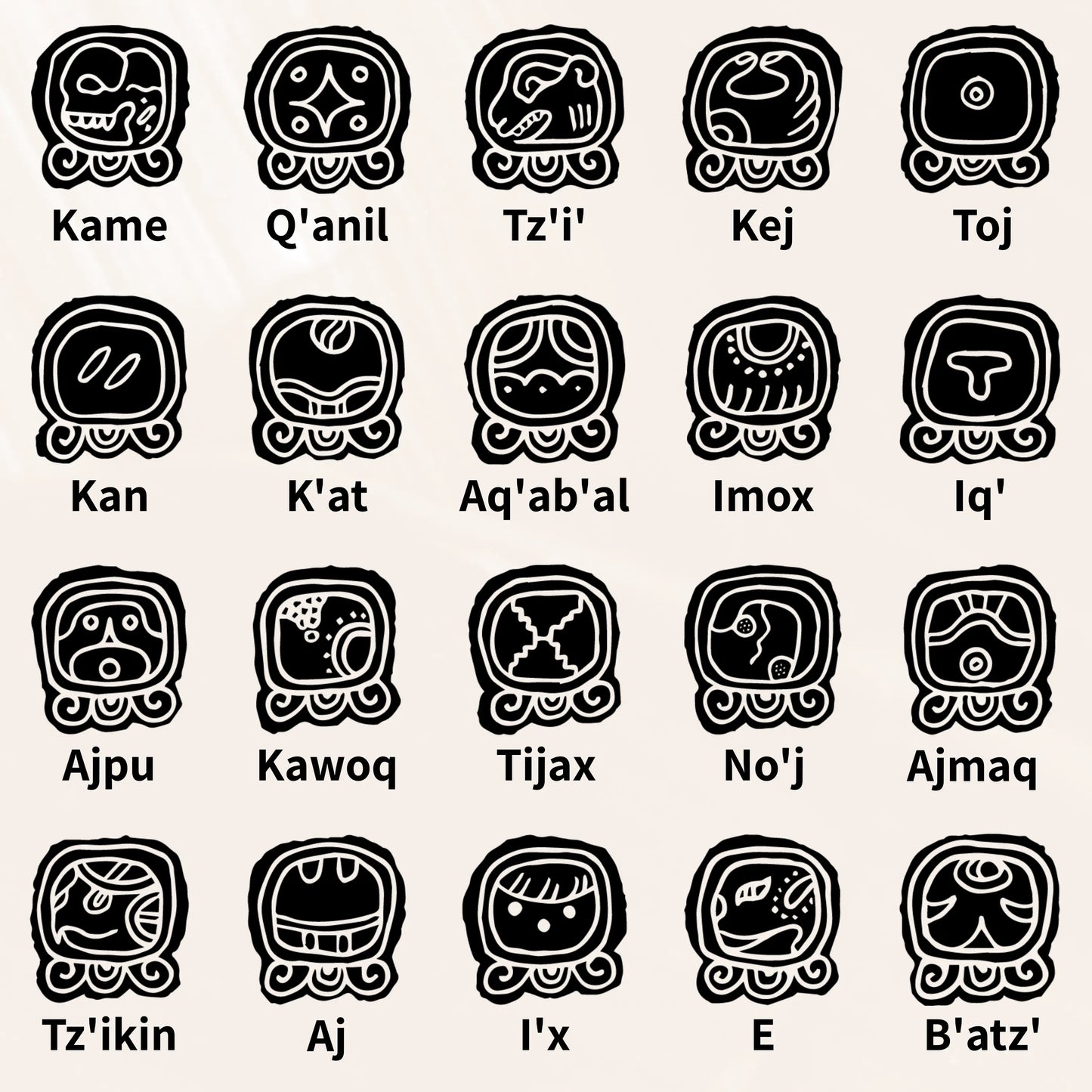 Übersicht Maya Energien - Nahuals